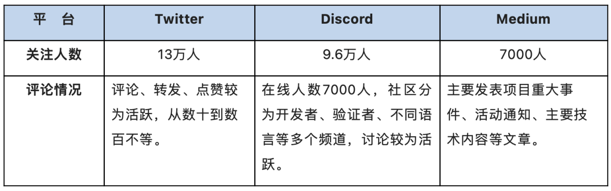 头等仓研报：全方位解读公链项目Aptos