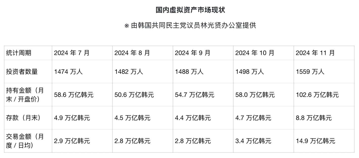 从政治变局到货币突围：韩国加密新政如何改写全球数字资产格局