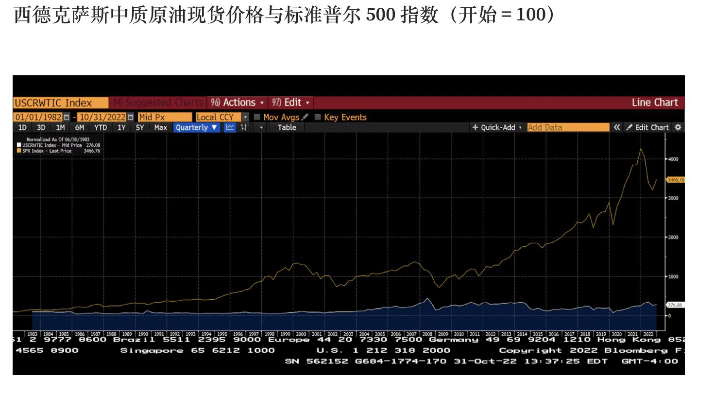 Arthur Hayes：CBDC如何成为「纯粹的恶」？