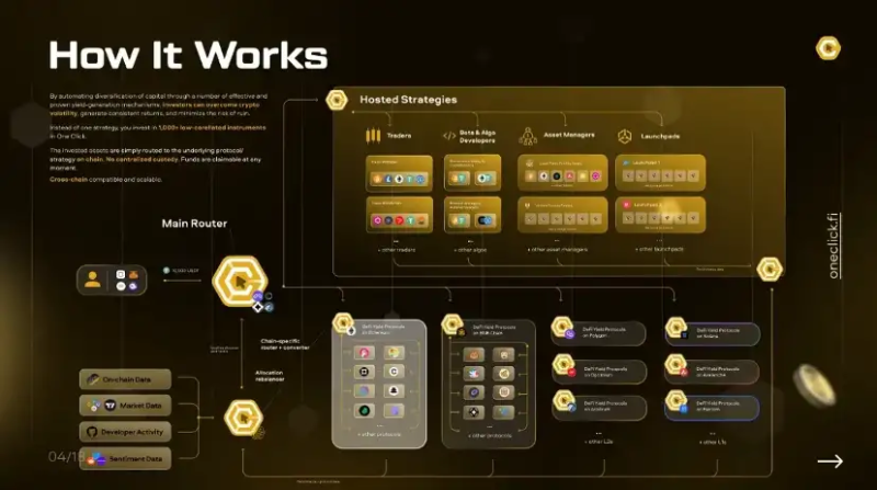 一文预测2023年Web3的9大发展趋势