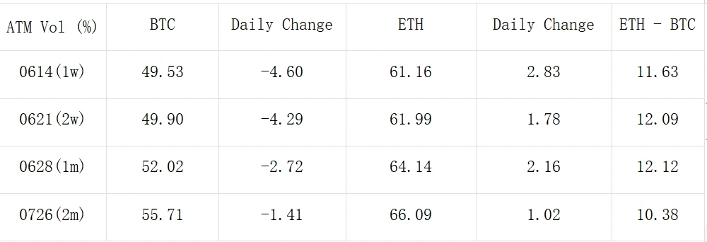 SignalPlus波动率专栏(20240606)：ETF流量涌入市场