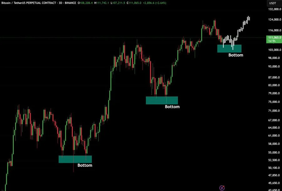 chart763