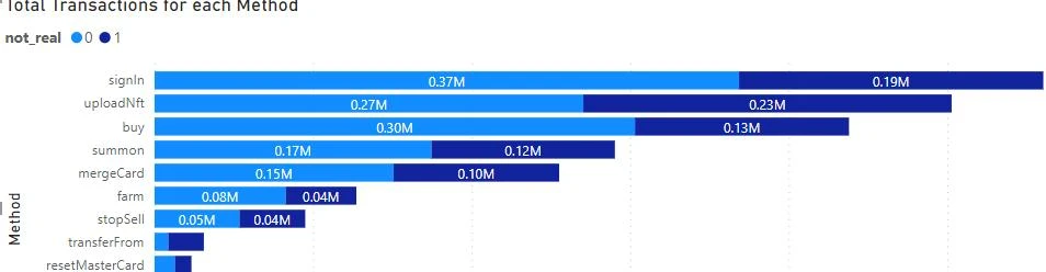 Footprint Analytics：为何掌握游戏玩家数据分析如此重要？