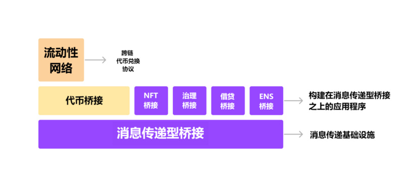 L2桥接风险架构：如何评估跨链桥安全性？