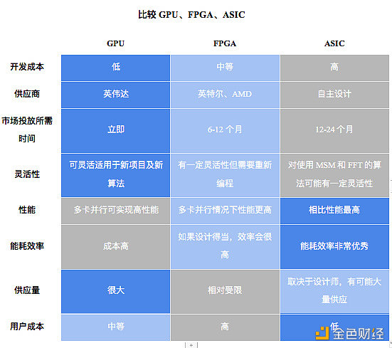 Amber Group：全方位解读零知识证明