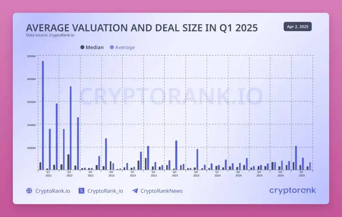 直面加密新现实：HODL已死，DAO是笑话，向DeFi说再见