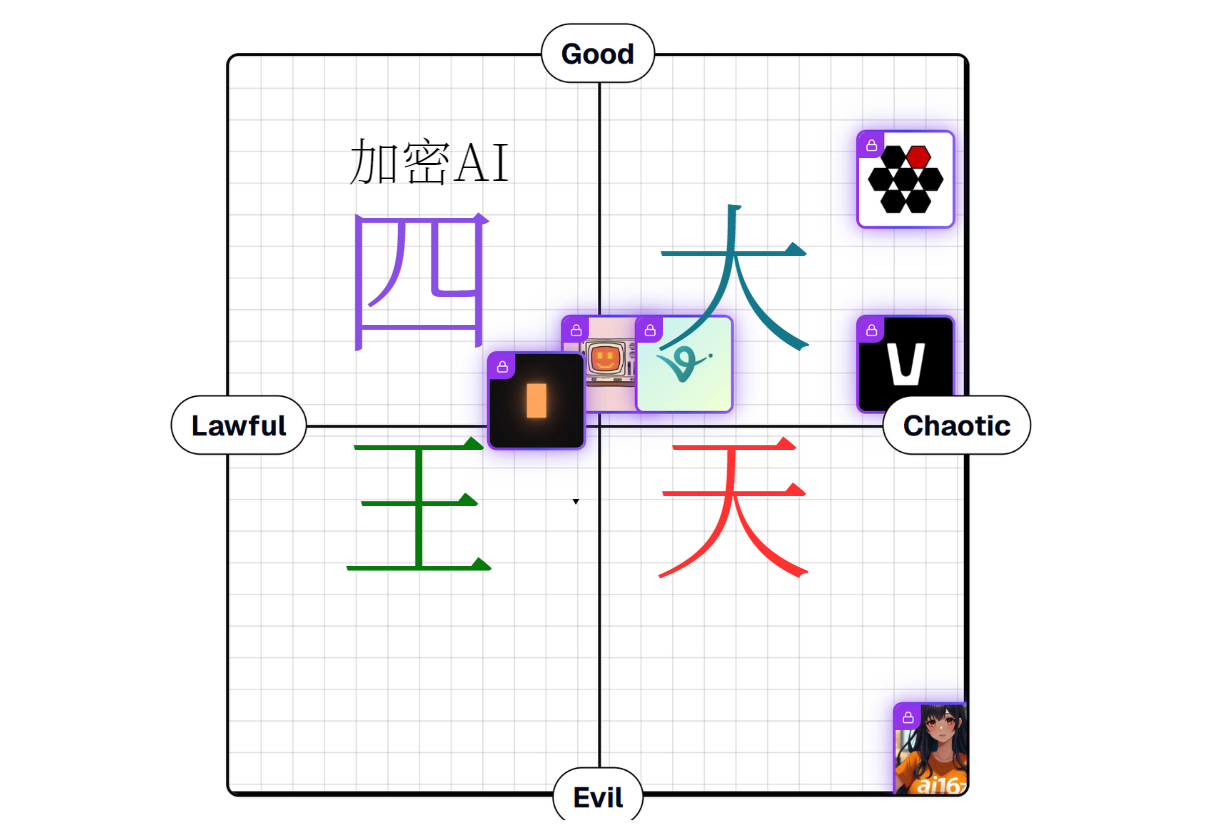 2025年Crypto+AI四大天王的终局猜想