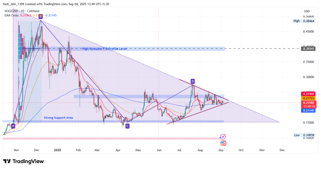 Dogecoin Price Targets September 2025