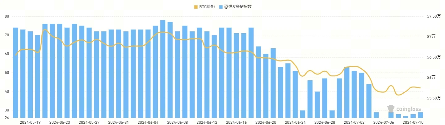 宏观研究：抛压风潮逐渐平息，比特币有望强化上涨势头？