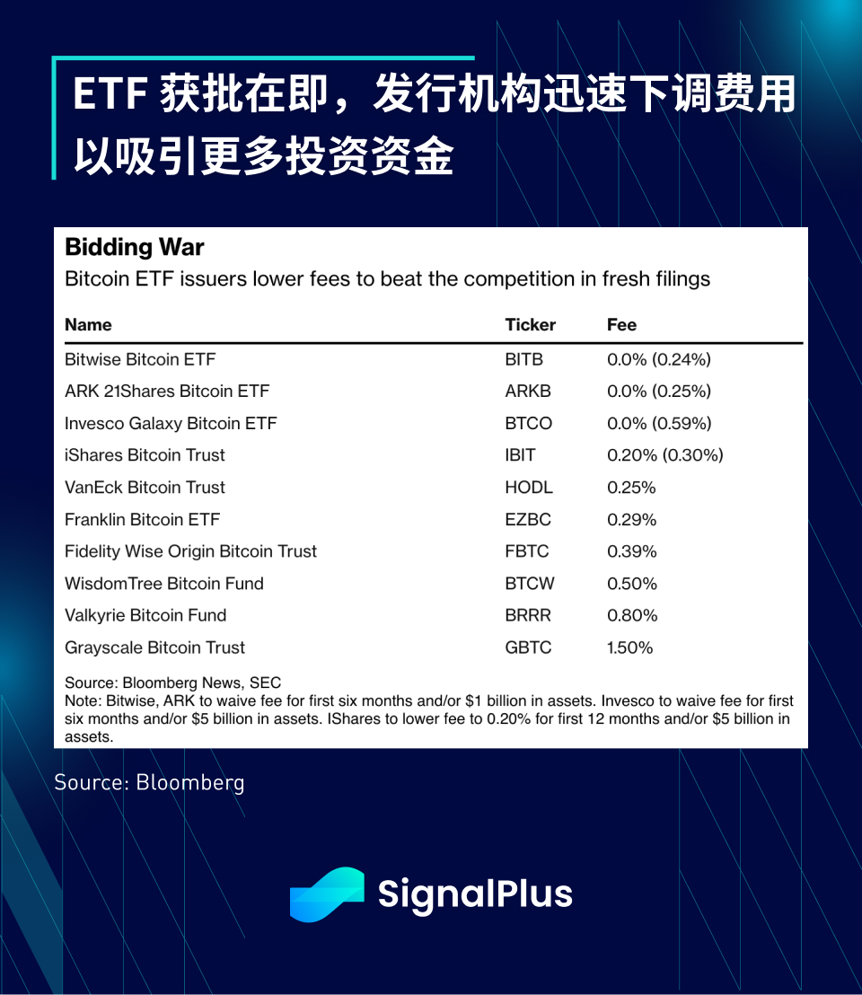 SignalPlus宏观研报特别版：放缓紧缩