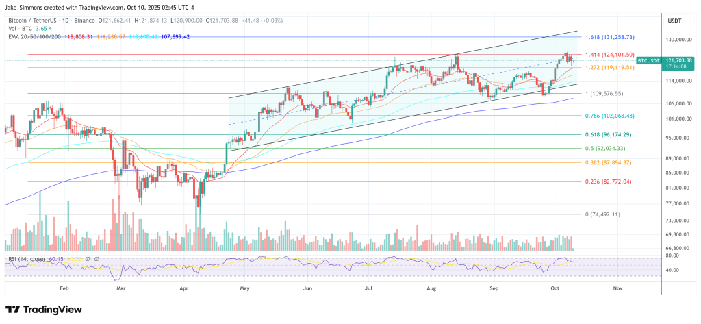 Bitcoin price