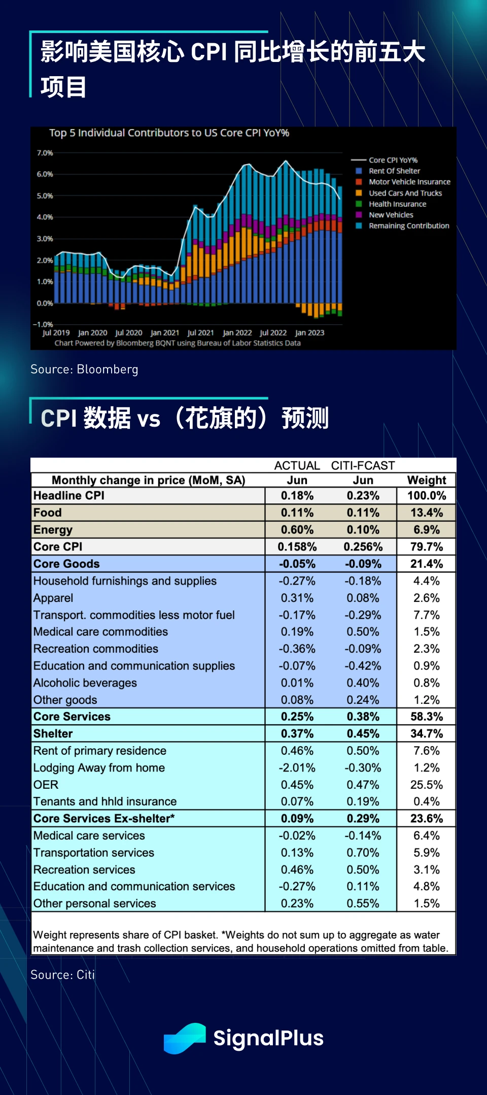 SignalPlus宏观研报(20230713)：等待“熊市”投降