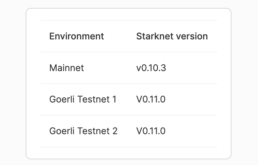 空投信号？一文解读Starknet Alpha v0.11更新和委员会任命