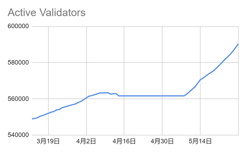 LD赛道周观察(2023/05/29)