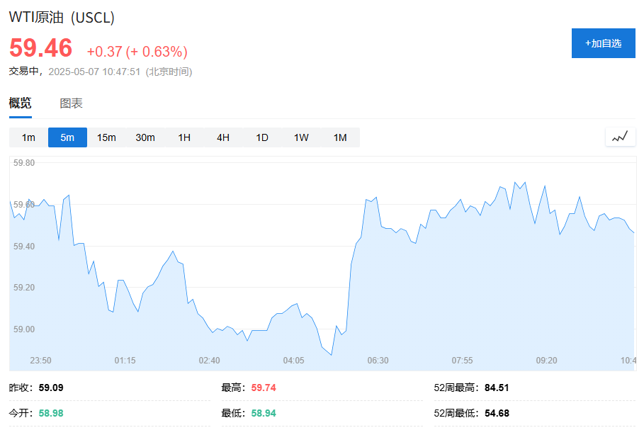 中国消息提振，风险偏好显著升温，比特币逼近9.8万美元
