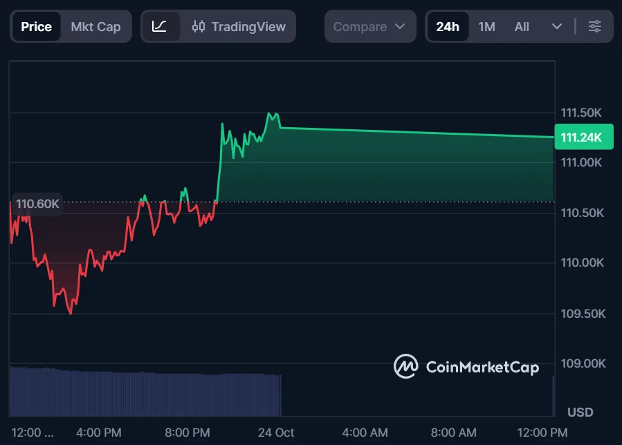 chart426 17
