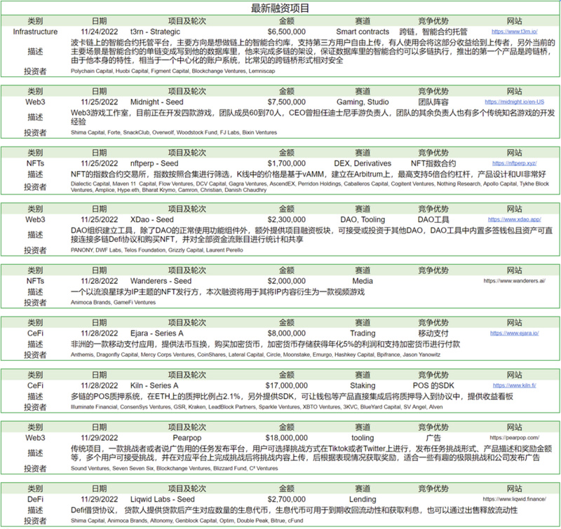 Foresight Ventures市场周报：美联储偏鸽，巨鲸拉高出货