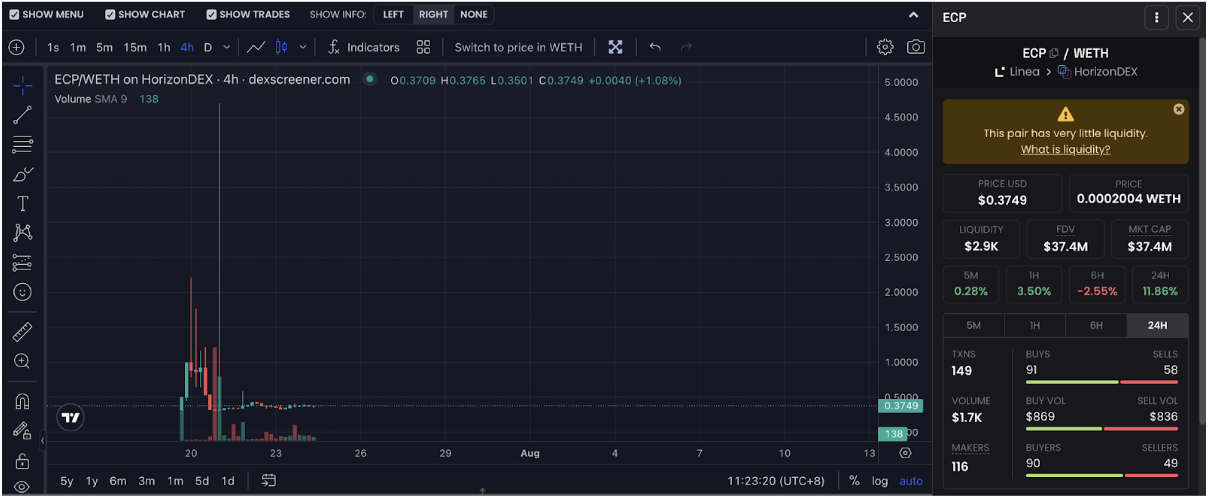 ConsenSys领军Linea登场：突破ZK Rollup限制，实现EVM完全兼容