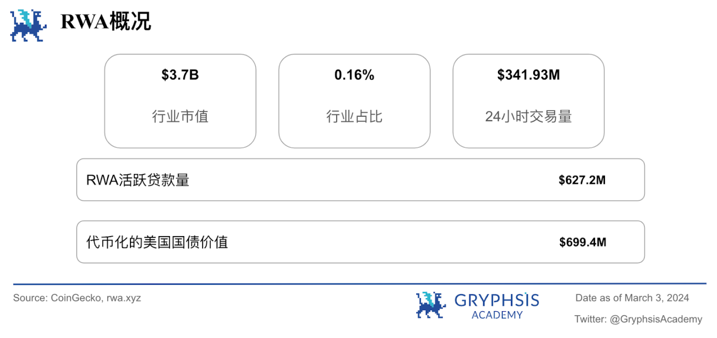 Gryphsis 加密货币周报：比特币迎来三年来最大的月度涨幅