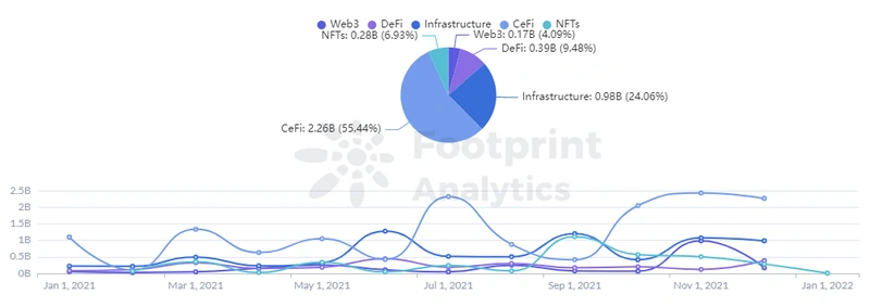 DeFi