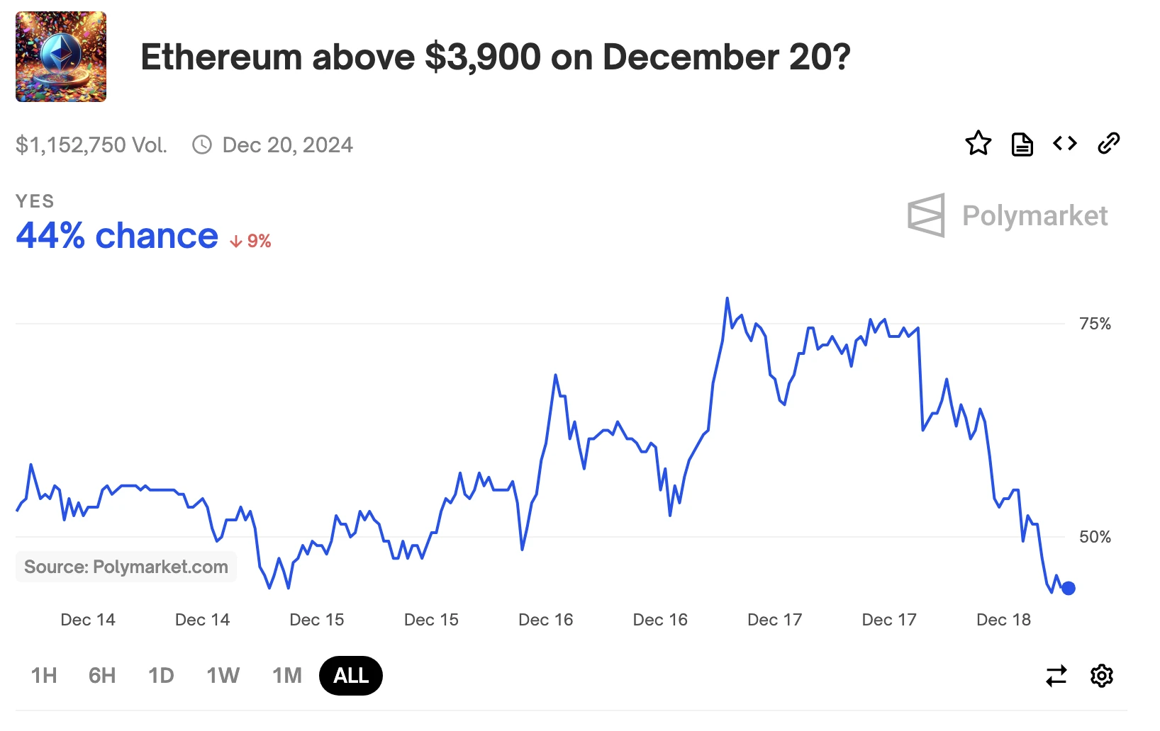 BitMEX Alpha：Polymarket上的套利机会