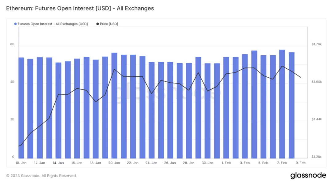 Foresight Ventures Weekly Brief：市场剧烈波动，山寨全面瀑布