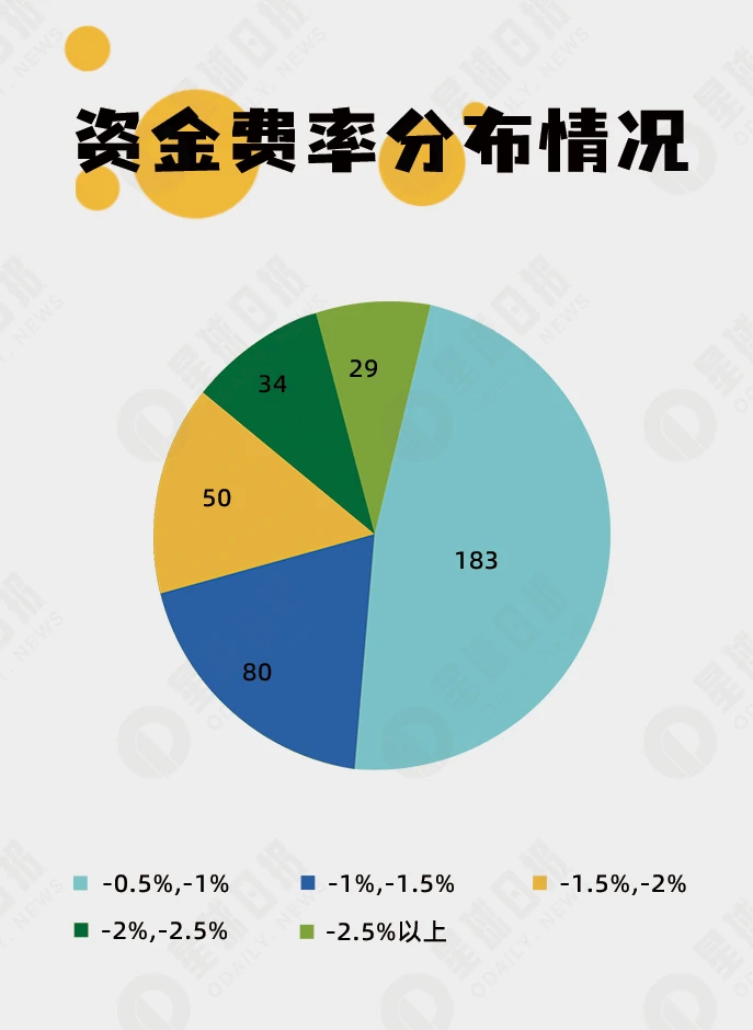 极端费率生存手册：唯有滑头胜利