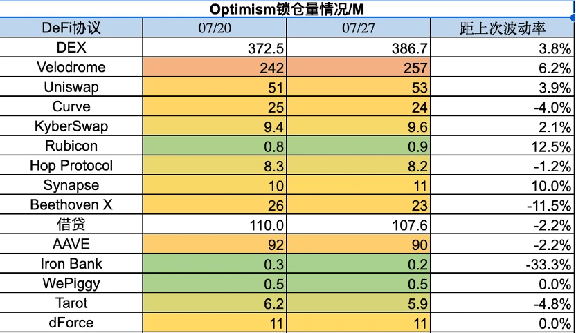 Foresight Ventures市场周报：市场寻找方向，山寨季是否到来？