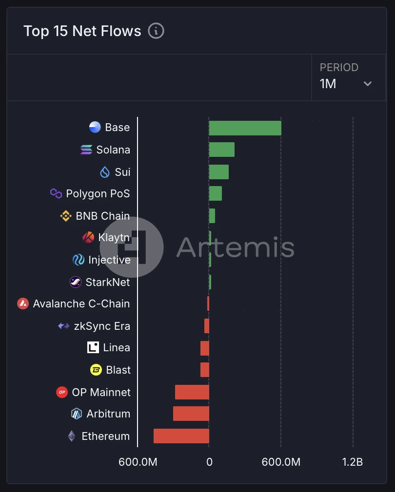 Metrics Ventures：Sui vs. Aptos，谁是更具成长性的公链生态？