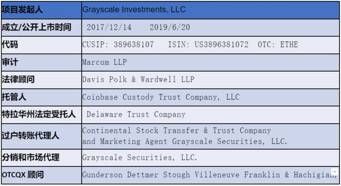 LD Capital：深入解析Grayscale信托，五折买ETH机会还是陷阱？