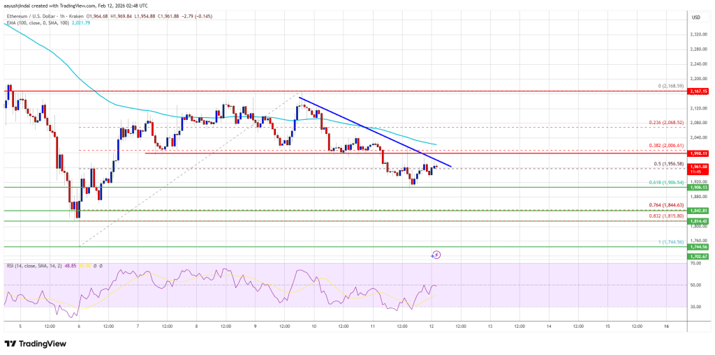 Ethereum Price Cracks $2,000, Opening Door To Deeper Selloff