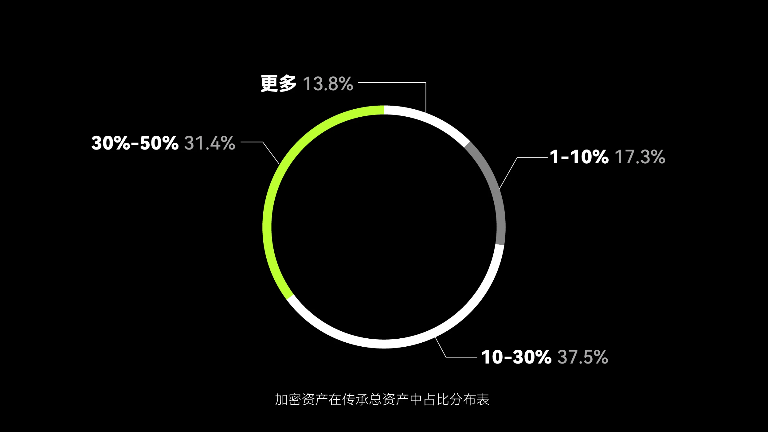 业内调研：比特币坐稳传承资产TOP1，近六成用户选择钱包