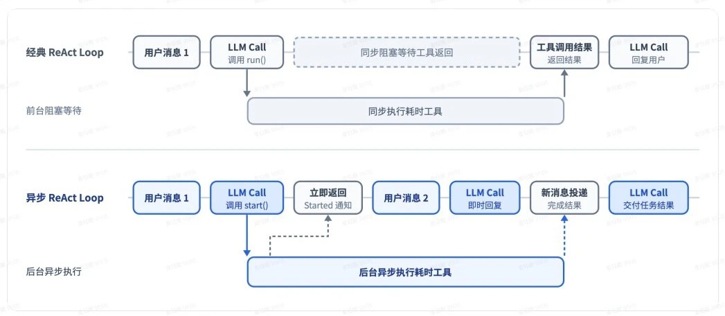 刚刚，DeepSeek 公布下一代 agent harness 理念
