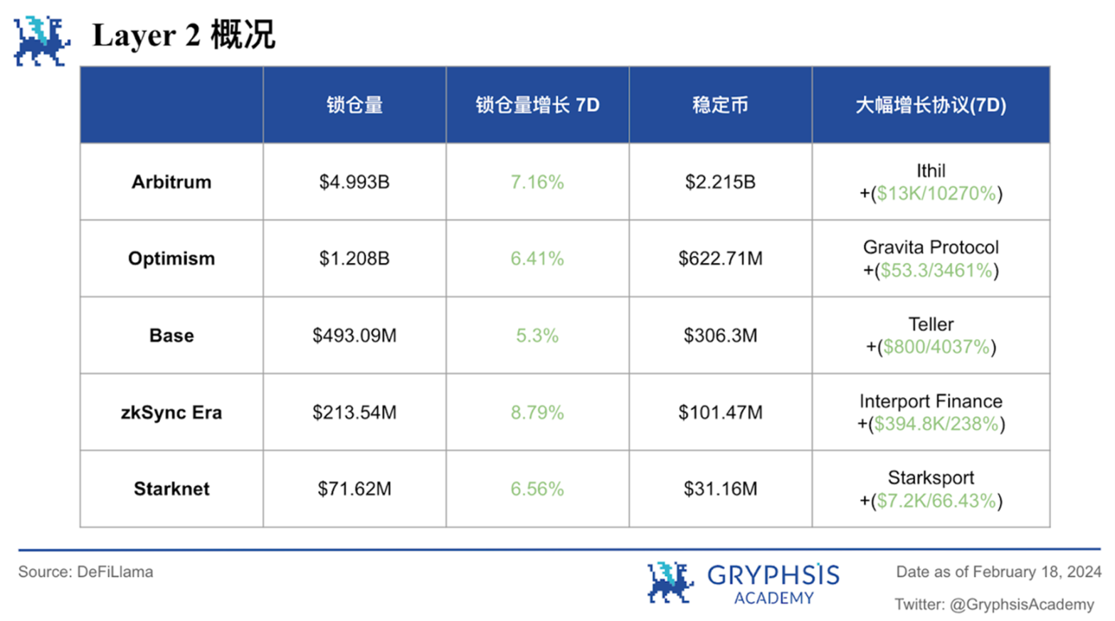 Gryphsis加密货币周报：比特币价格首次突破,000