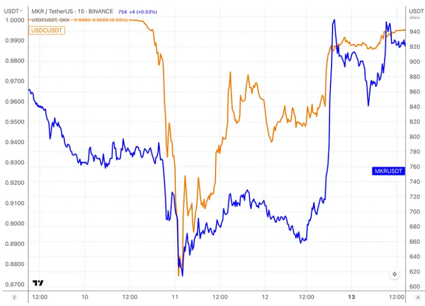 万字复盘USDC脱锚风波：DeFi生态巨震中的危与机