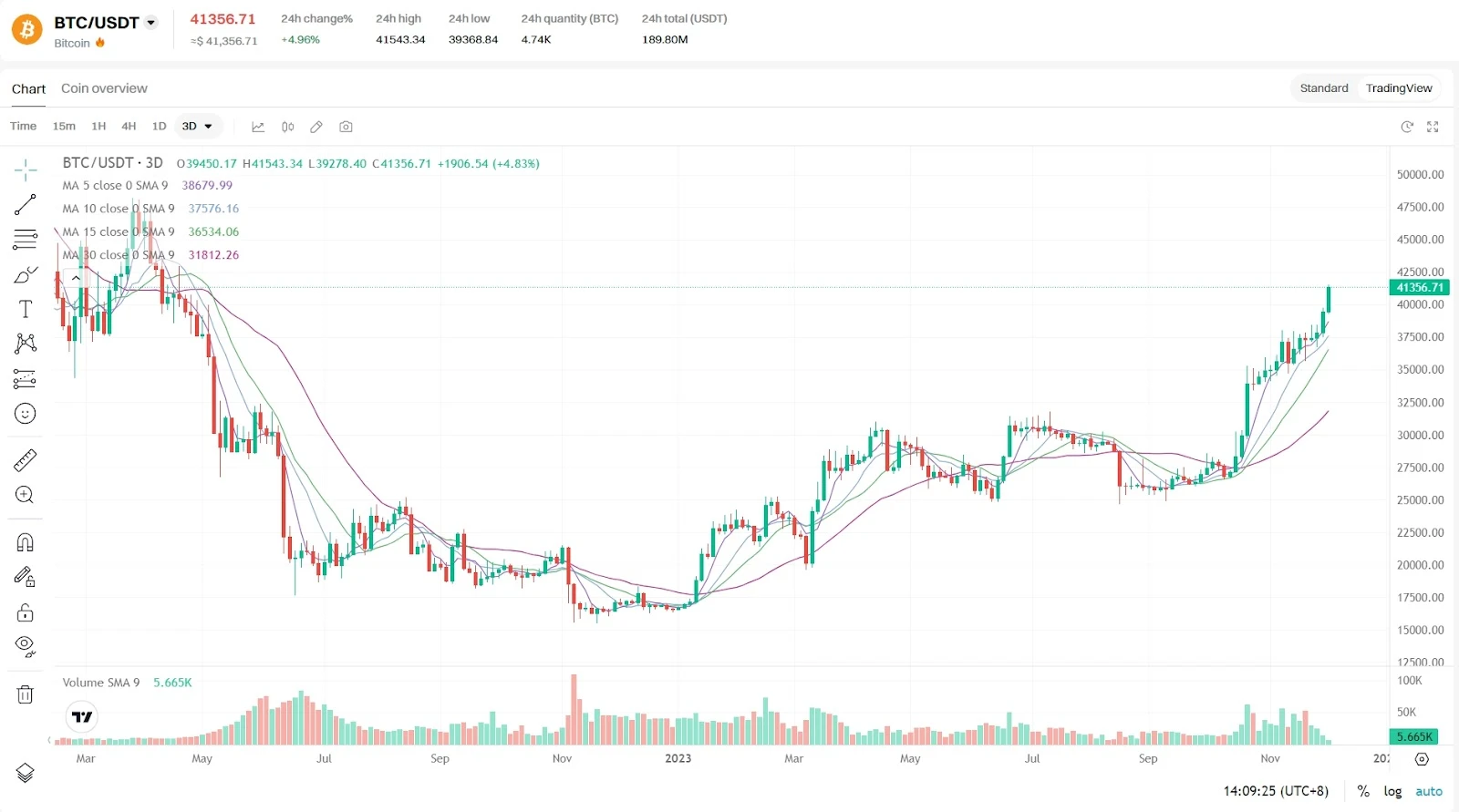 比特币突破4万美元，背后的推动力有哪些？