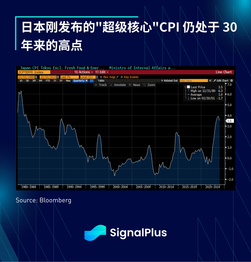 SignalPlus宏观研报特别版：放缓紧缩