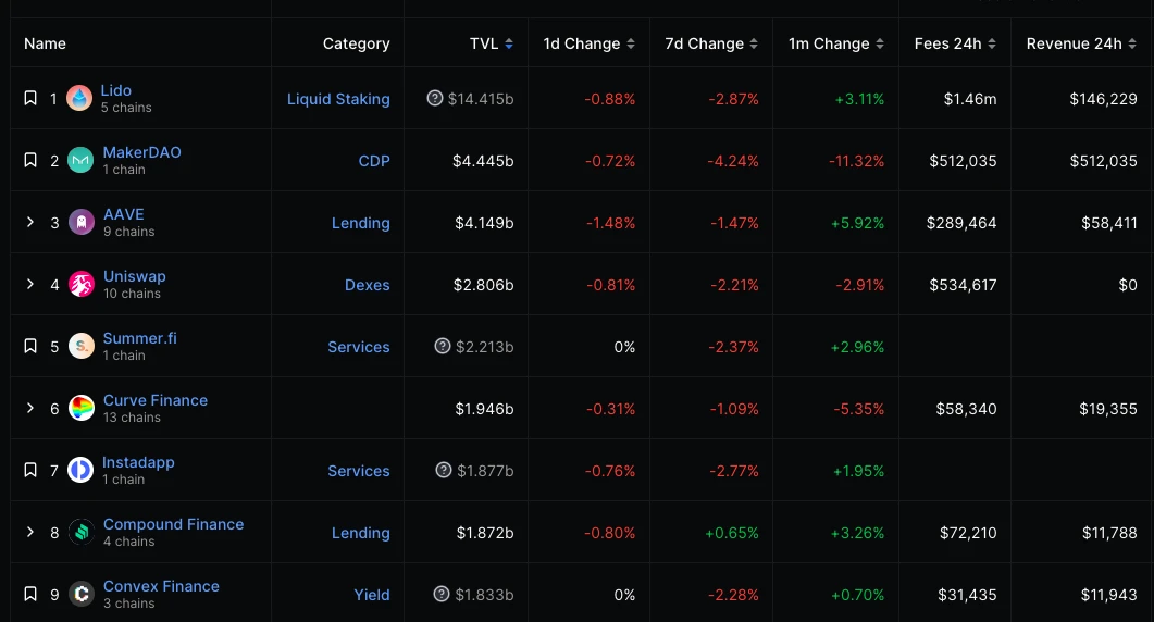 ETH周报 | 多家资管公司提交ETH相关ETF申请；多个以太坊指标创年内新低（10.2-10.8）