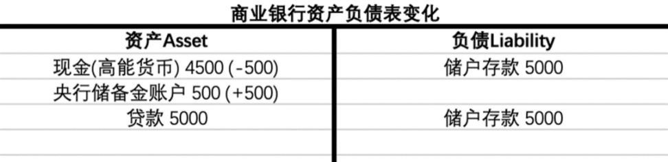 货币视角下的MakerDAO：买下12亿美债，MakerDAO意欲何为？