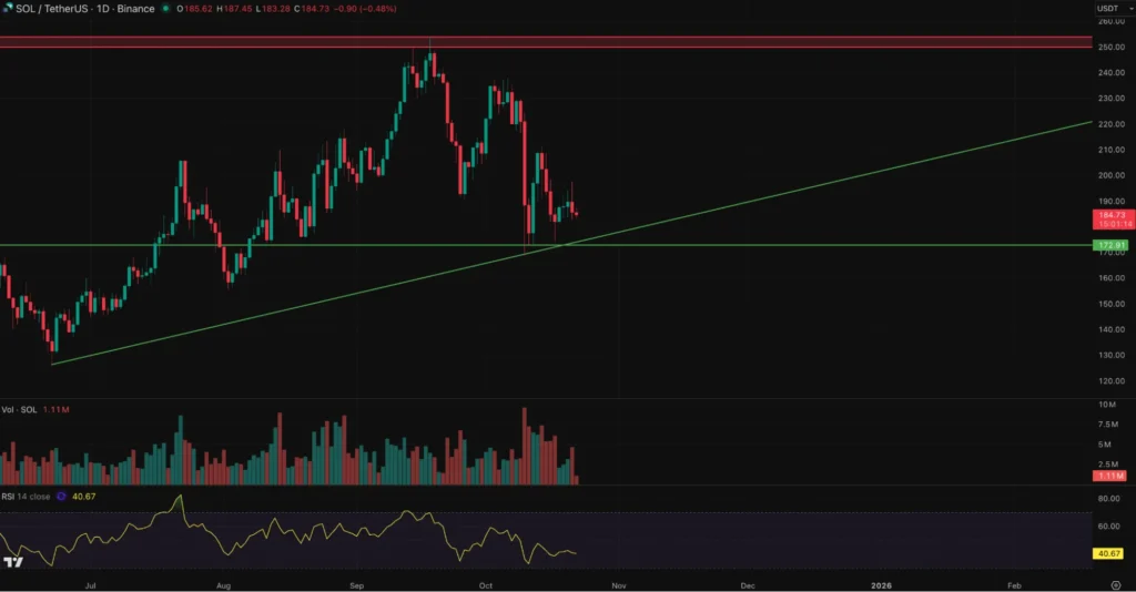chart426 22