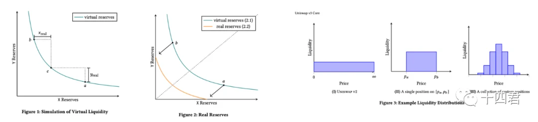 UniswapX研报(上)：总结V1-3发展链路，解读下一代DEX的原理创新与挑战