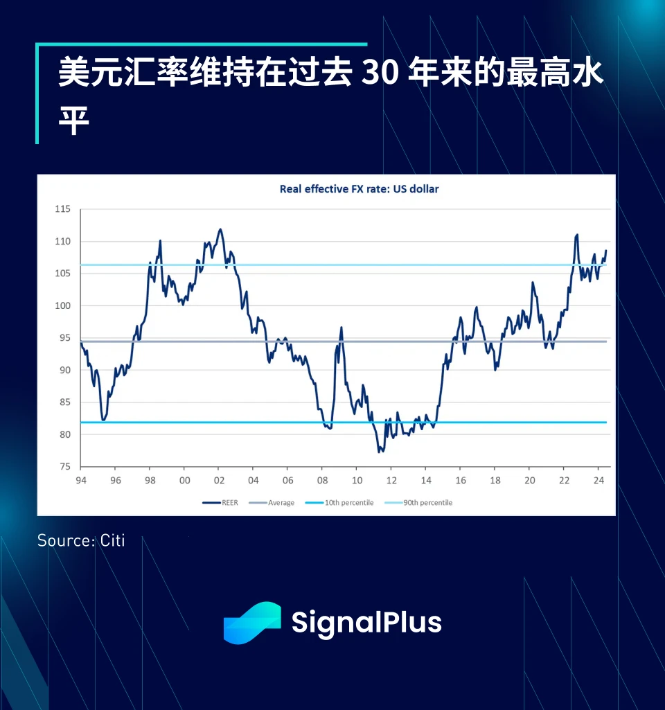 SignalPlus宏观分析特别版：Half Way Through