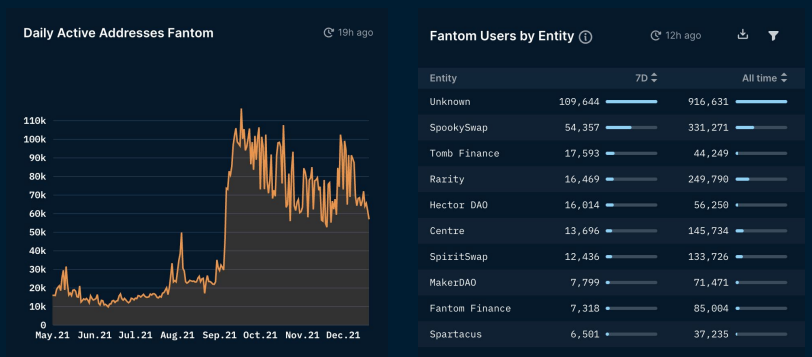 DeFi