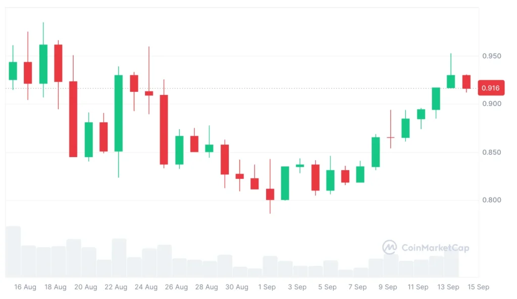 ada chart 2