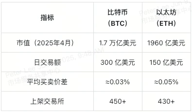 投资抉择：买比特币还是以太坊？