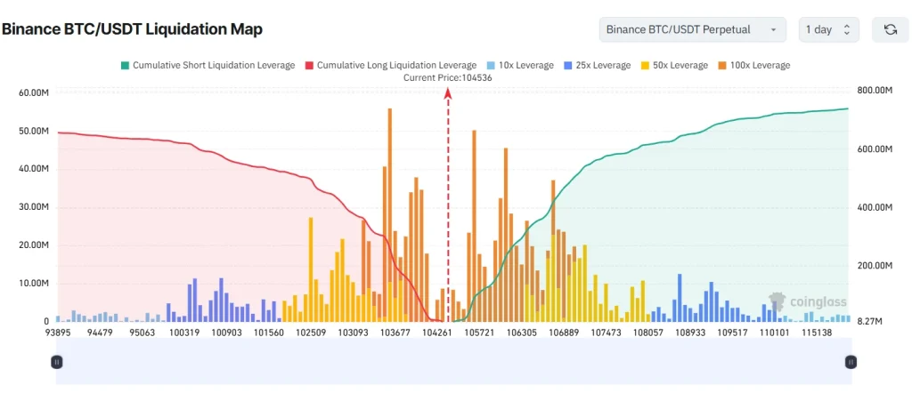 BTC Liquidations