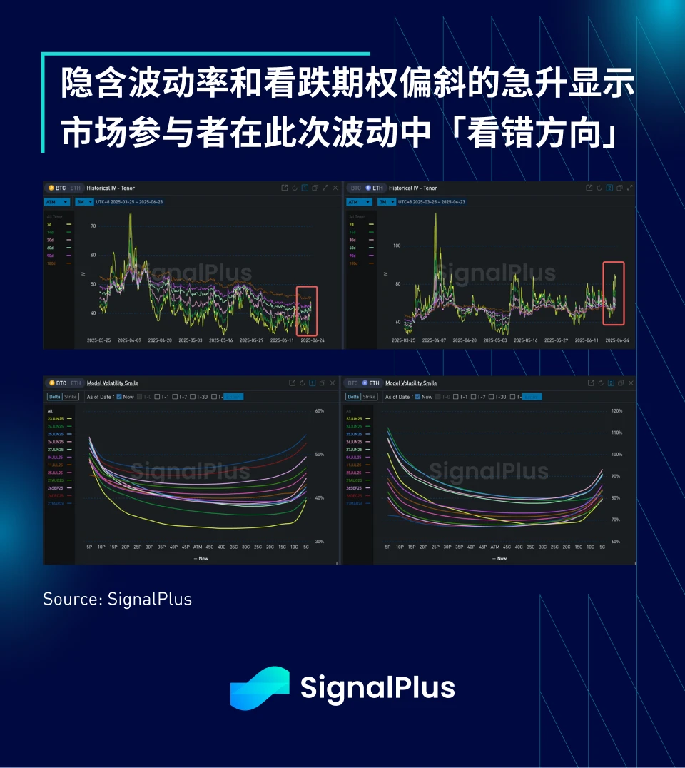 SignalPlus宏观分析特别版：Escalate to De-Escalate?