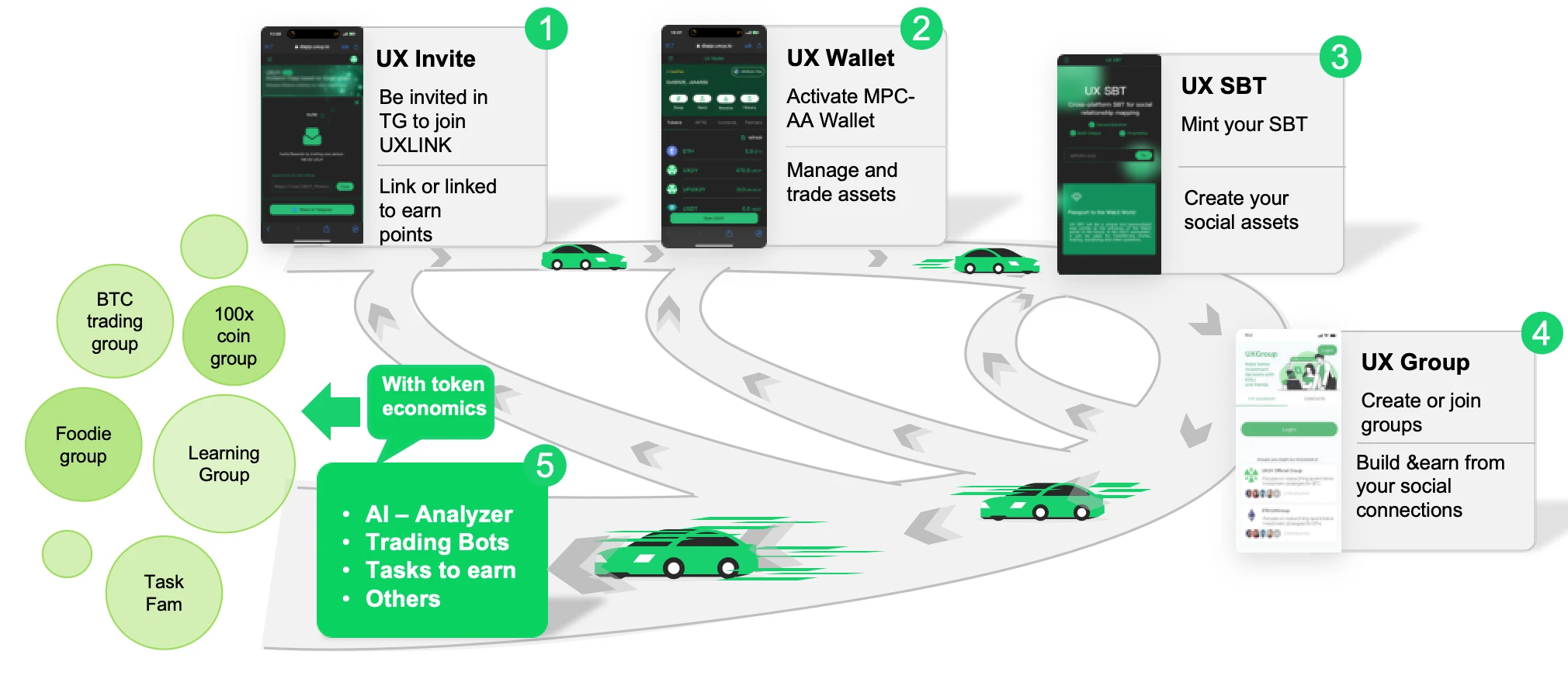 探索UXLINK：Web3社交新篇章，熟人社交的力量与潜力