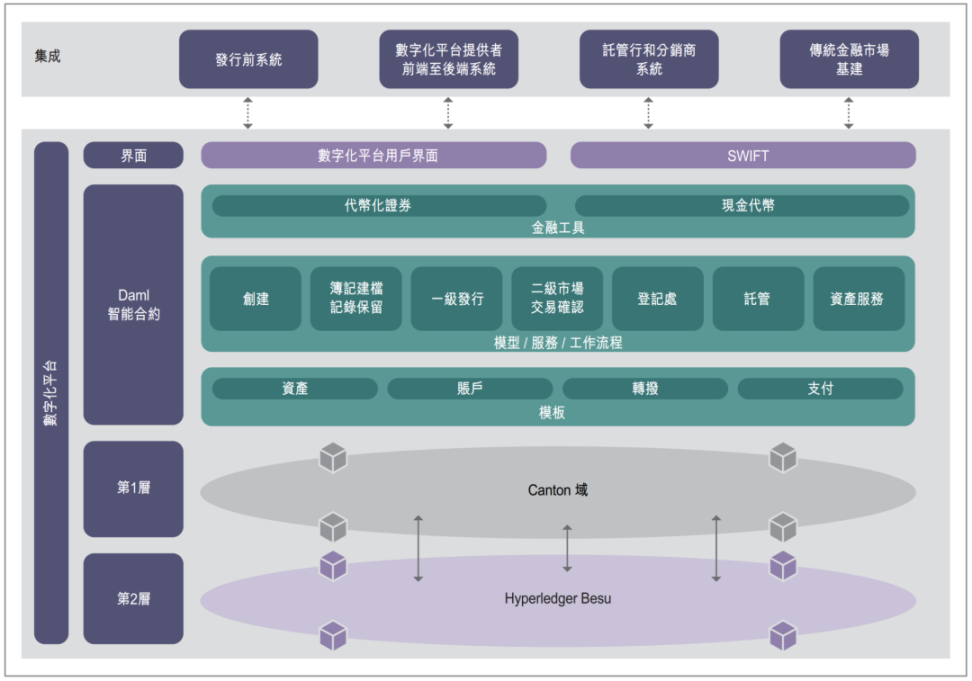 代币化与统一账本：构建未来货币体系蓝图