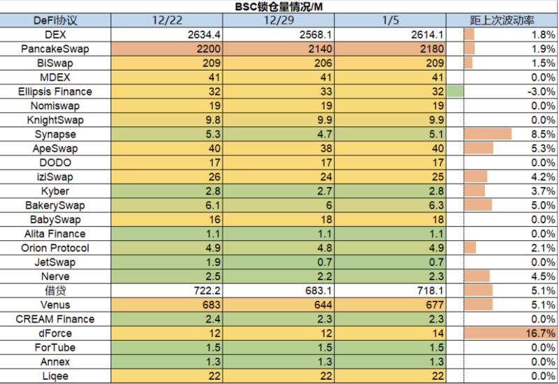 Foresight Ventures Weekly Brief：山寨超跌反弹，NFT高潮迭起